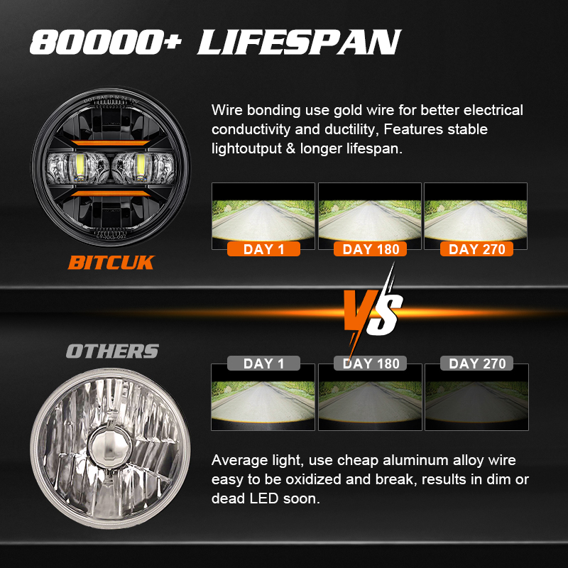 Universal Car Motorcycle 5.75  - Universal Motorcycle Led Headlight Projector recension och pris